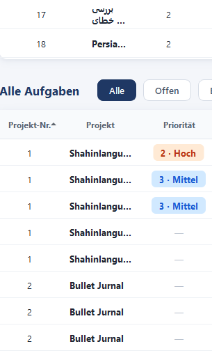Todo-Manager screenshot 2